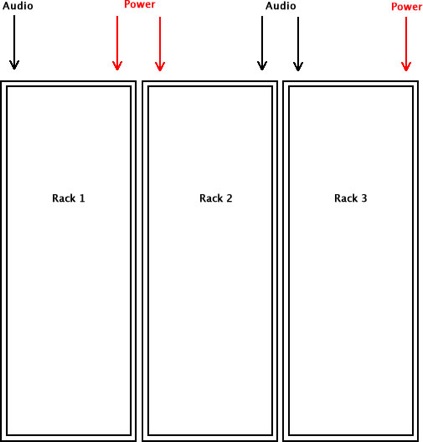 audio-rack-best-wiring-practices